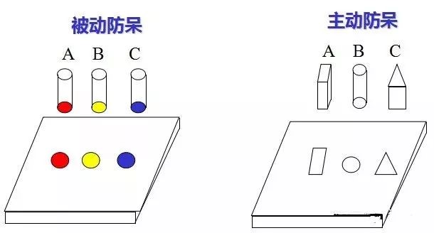 做模具：设计“防呆”是什么？