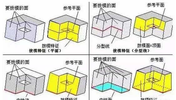 模具分型面的几种技巧，你都知道吗？